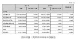 ӢA2018SFa(chn)Ʒ(sh)F(xin)10.67|Ԫ