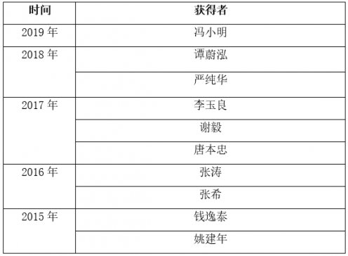 P(pn)c(din)2015-2019ʮλ@úƌW(xu)cg(sh)M(jn)(jing)W(xu)(jing)Ժʿ