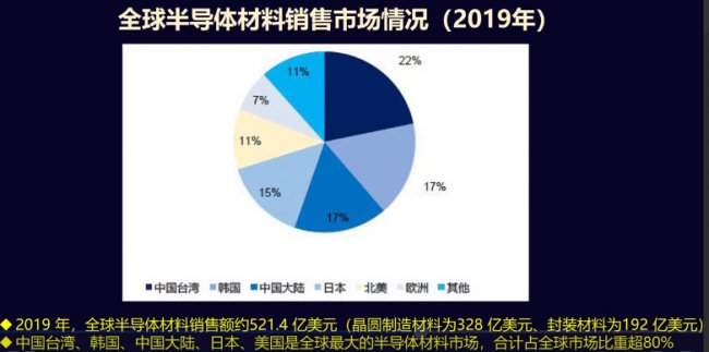 (gu)ȳ60%댧(do)wχ(gu)a(chn)֮·صh(yun)