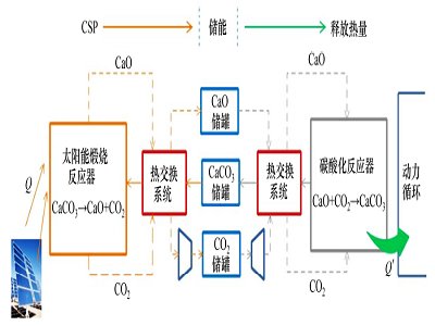 ̼}}̫(yng)ܰl(f)늏S}ữW(xu)(ch)wϵ坍Դa(b)̰塱