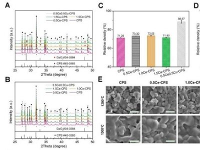 ϺW(xu)⋺~ąf(xi)ͬЧ(yng){(dio)մɵĳɹڇH픿Biomaterialsϰl(f)