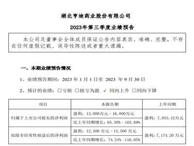 ˎI(y)P(gun)a(chn)ƷЈ(chng)ǰȃ(rn)ͬA(y)65.5%-103.7%