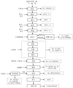 BƸ  a(chn)2000댧(do)wʯӢĿ