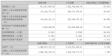 ʯӢƷI(yng)L(zhng)22.71%A2024(bo)Щc(din)