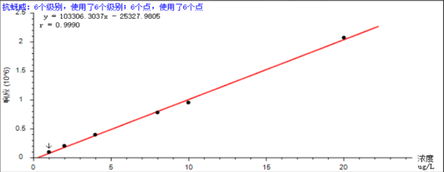 譜育科技