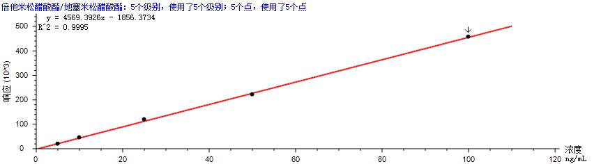 譜育科技