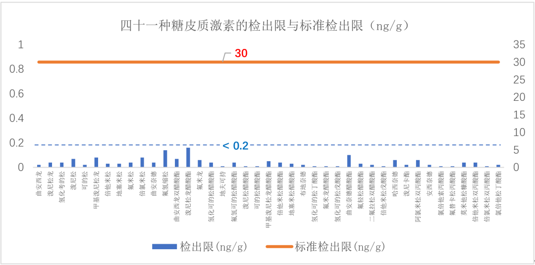 譜育科技