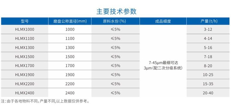 立式超細(xì)磨粉機(jī)