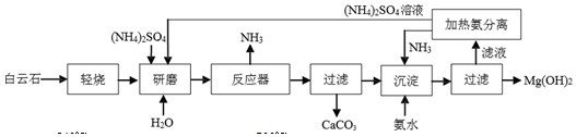 生產(chǎn)氫氧化鎂工藝