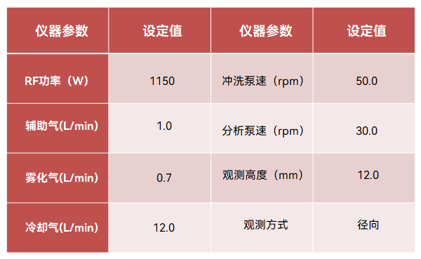 譜育科技