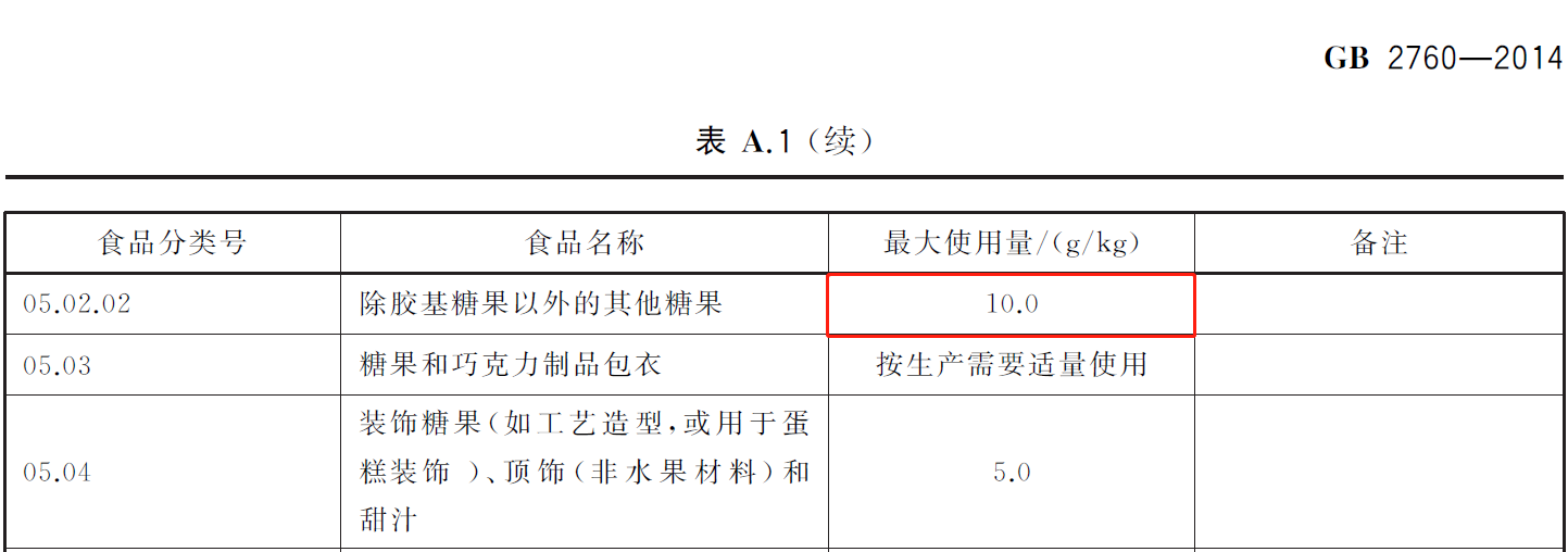 譜育科技