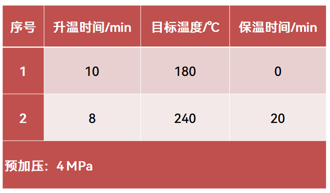 譜育科技