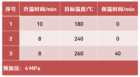 譜育科技