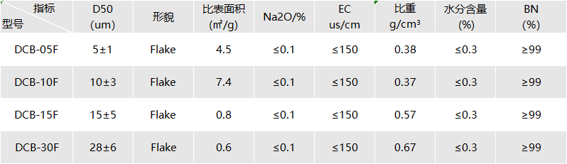 氮化硼.png