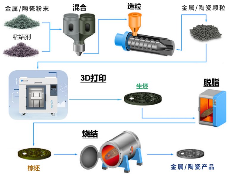 粉末擠出打印技術(shù)（PEP）.png