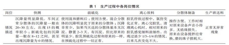 臥式砂磨機制備硫化包在乳膠行業(yè)的應(yīng)用