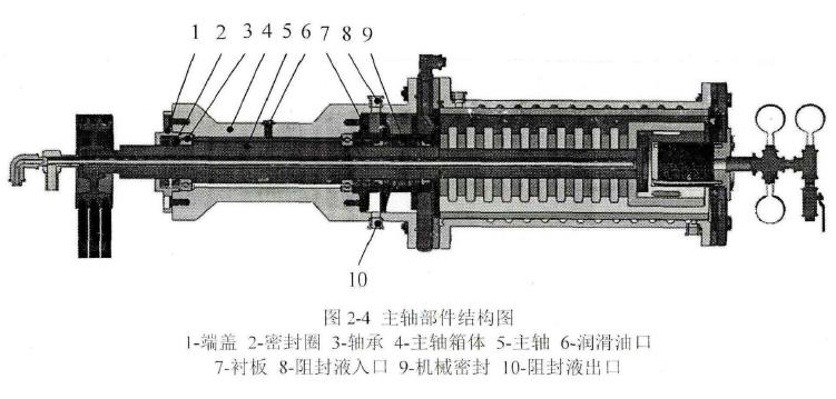 臥式砂磨機的工作原理及總體設(shè)計