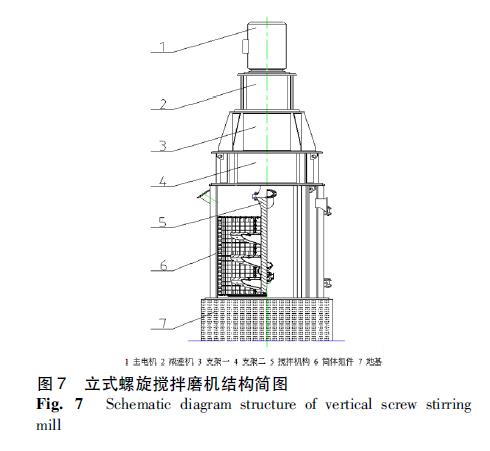 螺旋攪拌磨機