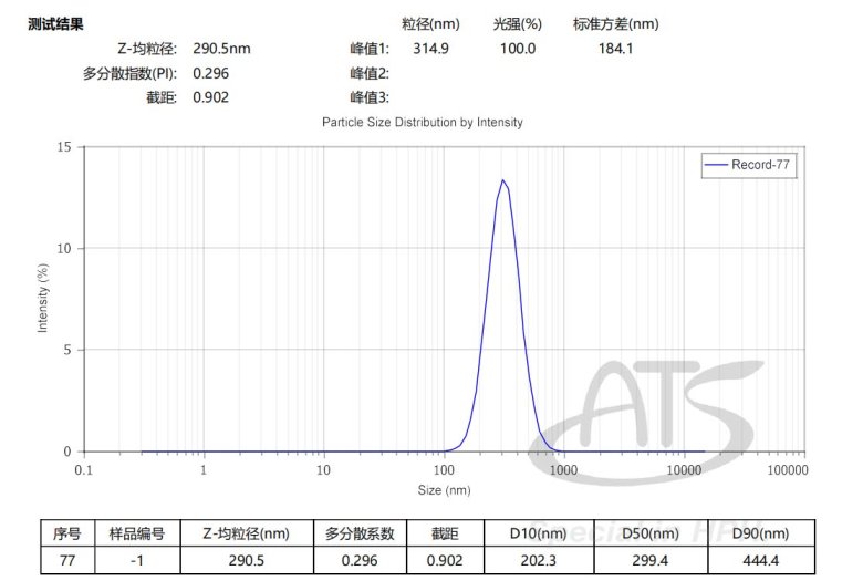 鉑碳催化劑粒徑.jpg