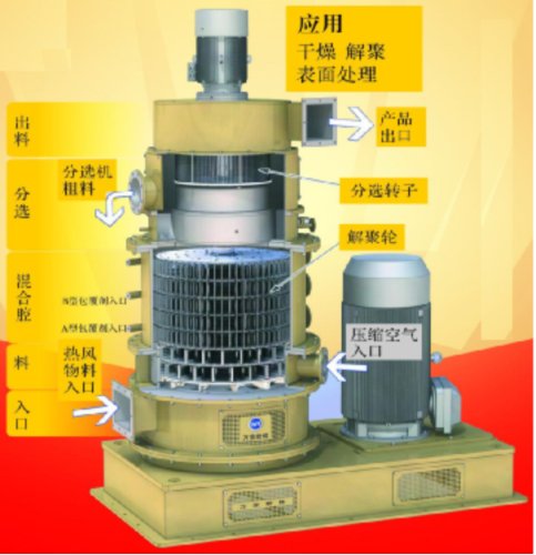 蜂巢磨復合改性機剖面圖.png