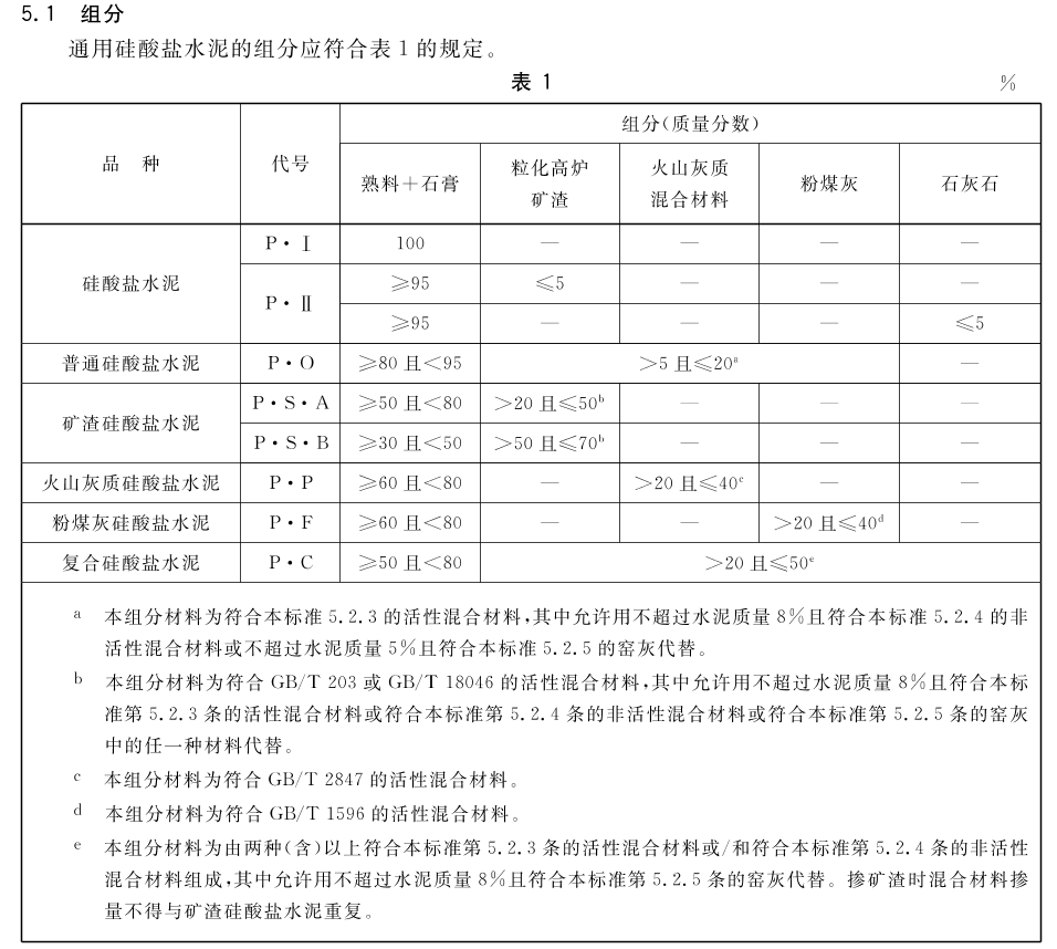 GB175-2007《通用硅酸鹽水泥》中的規(guī)定.png