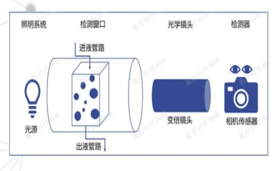 動態(tài)圖像法.jpg