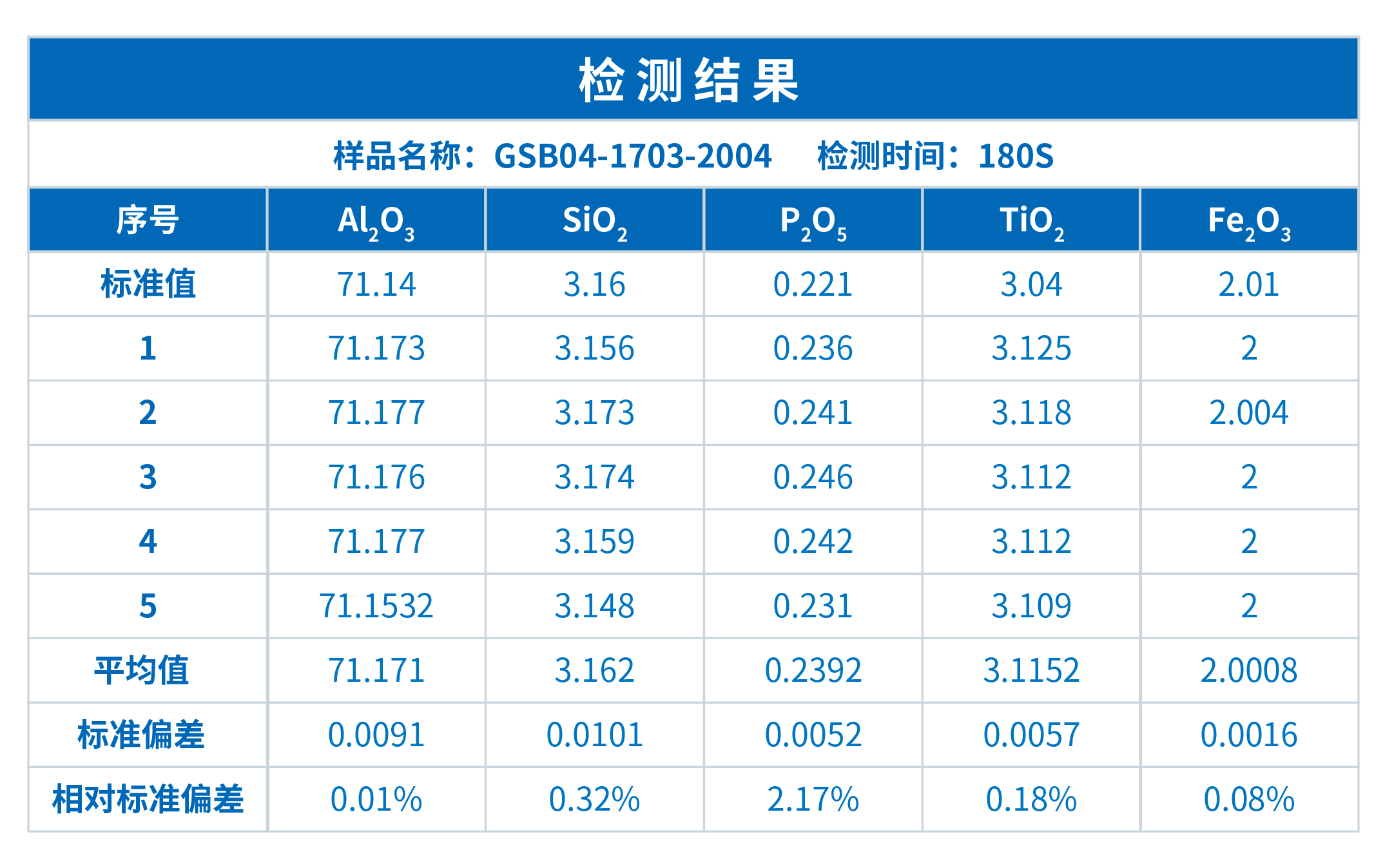 XRF在鋁土礦中的主成分測(cè)定中的應(yīng)用(圖2)