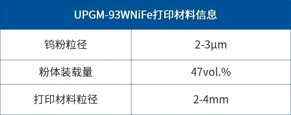 【應(yīng)用開發(fā)】難熔金屬推進器應(yīng)用組件的一體化、近凈尺寸制備