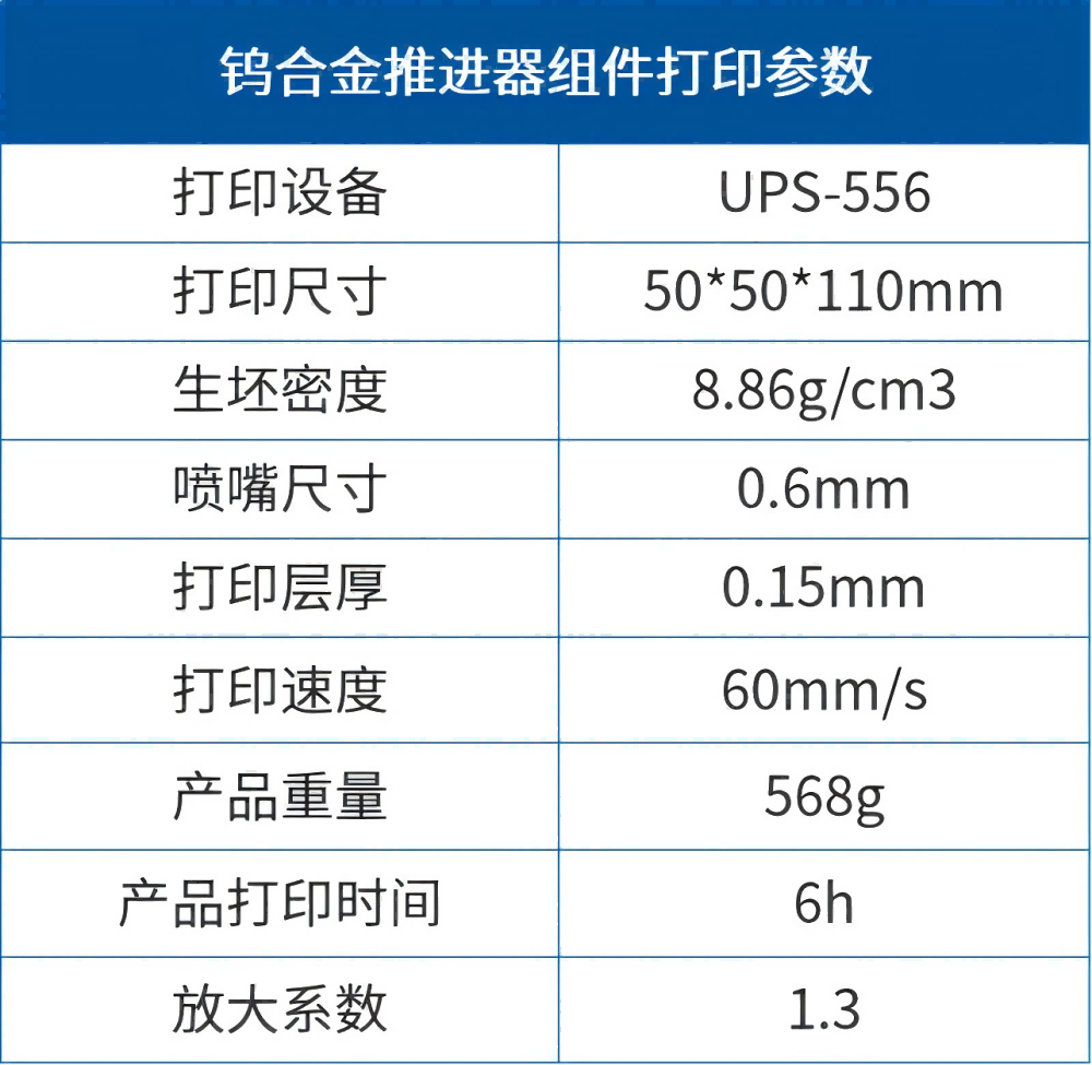 【應(yīng)用開發(fā)】難熔金屬推進器應(yīng)用組件的一體化、近凈尺寸制備