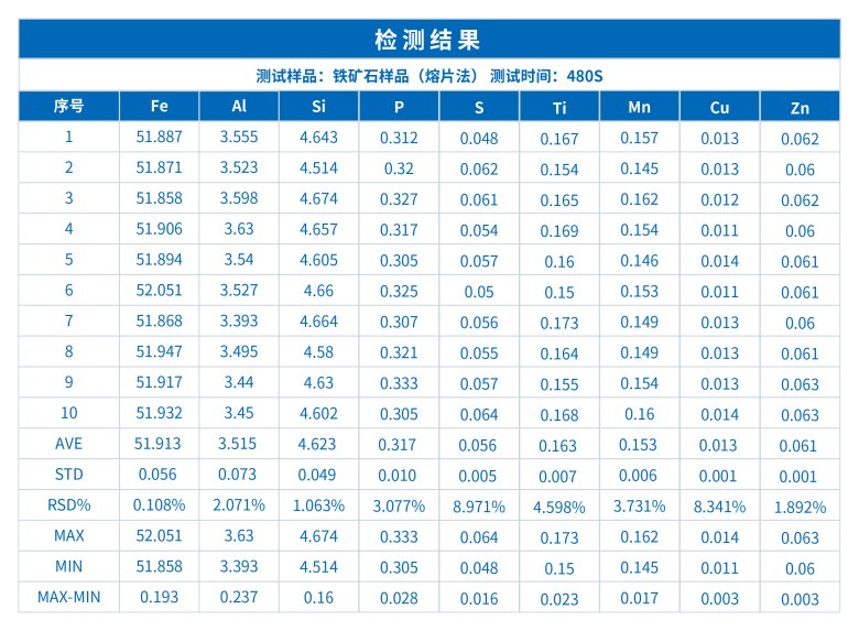 ScopeX 980CS臺(tái)式抽真空分析儀在鐵礦石品質(zhì)檢測中的應(yīng)用研究(圖1)