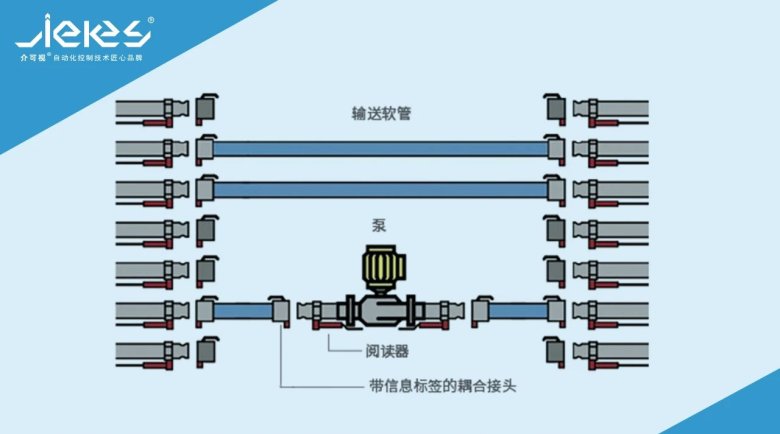 軟管帶泵.jpg