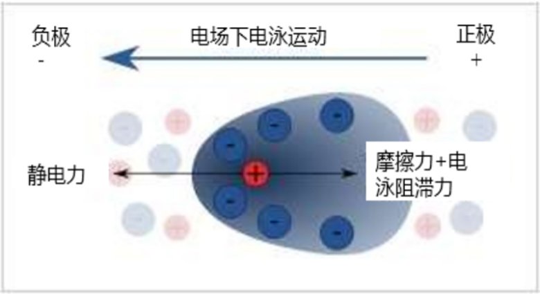 電泳光散射Zeta電位表征技術(shù)在電池材料中的應(yīng)用（三）-Emily.wu edited - 副本565.jpg