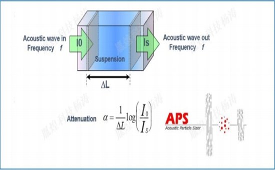 超聲法粒度儀.jpg