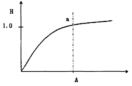 活化指數(shù).jpg