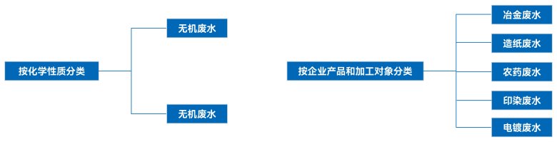 TXRF技術(shù)在工業(yè)廢水重金屬成分分析中的應(yīng)用探索(圖1)