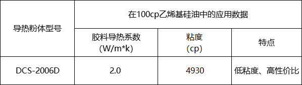 DCS-2006D參數(shù).png