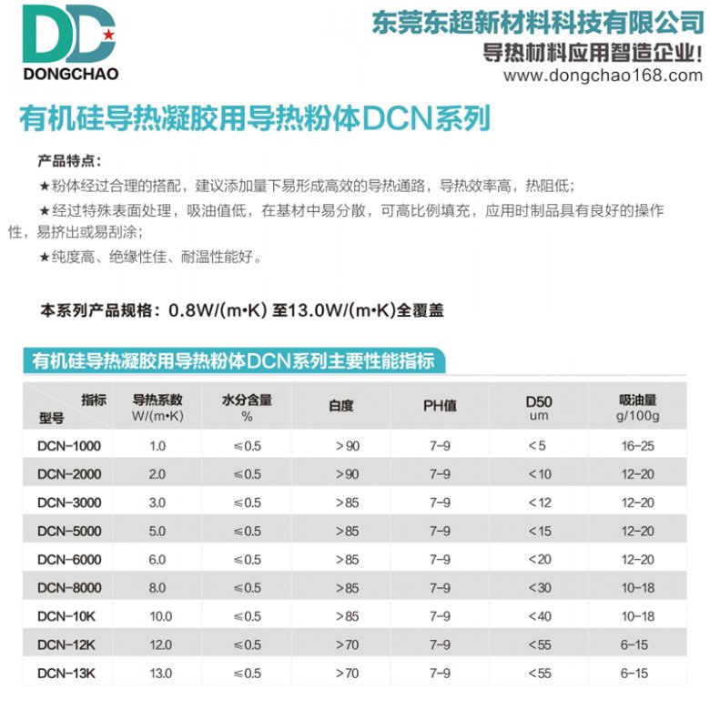 有機硅凝膠導(dǎo)熱粉.jpg